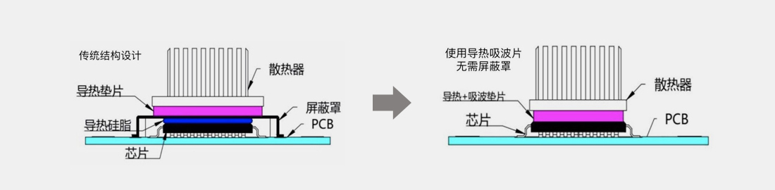 导热吸波垫介绍