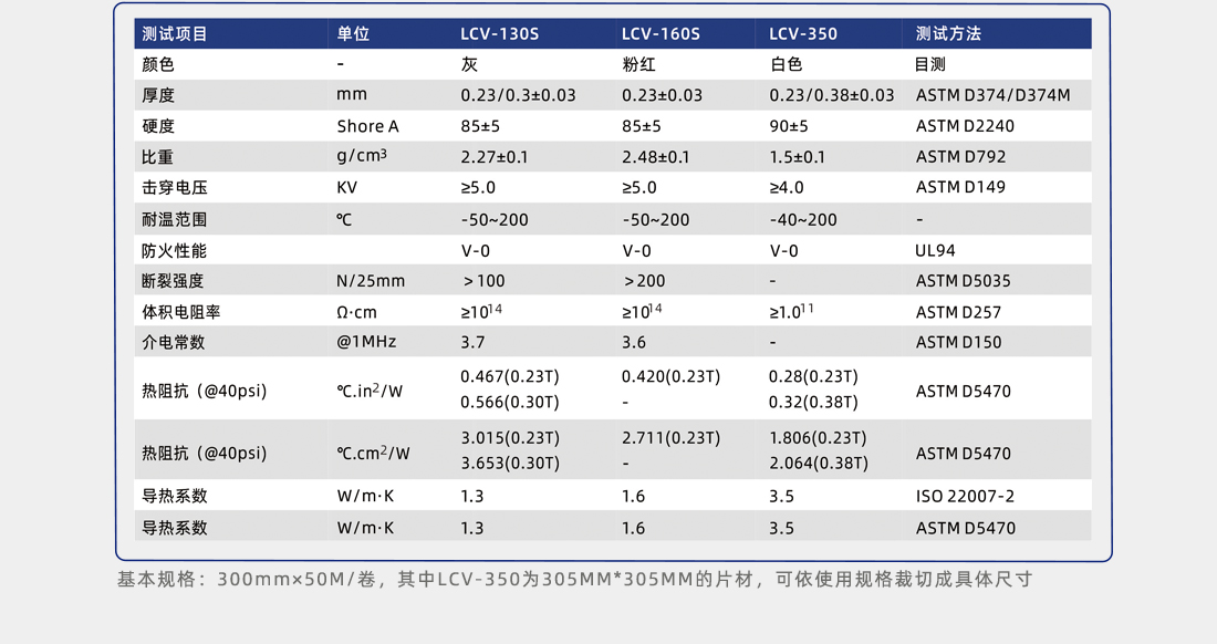 导热绝缘矽胶片性能参数