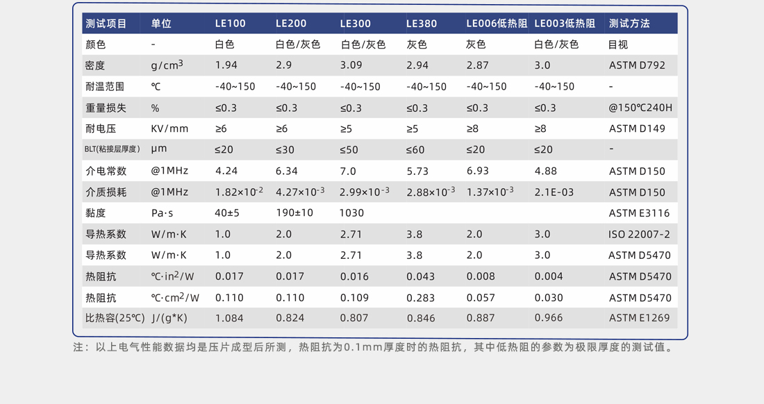 导热硅脂产品数据检测