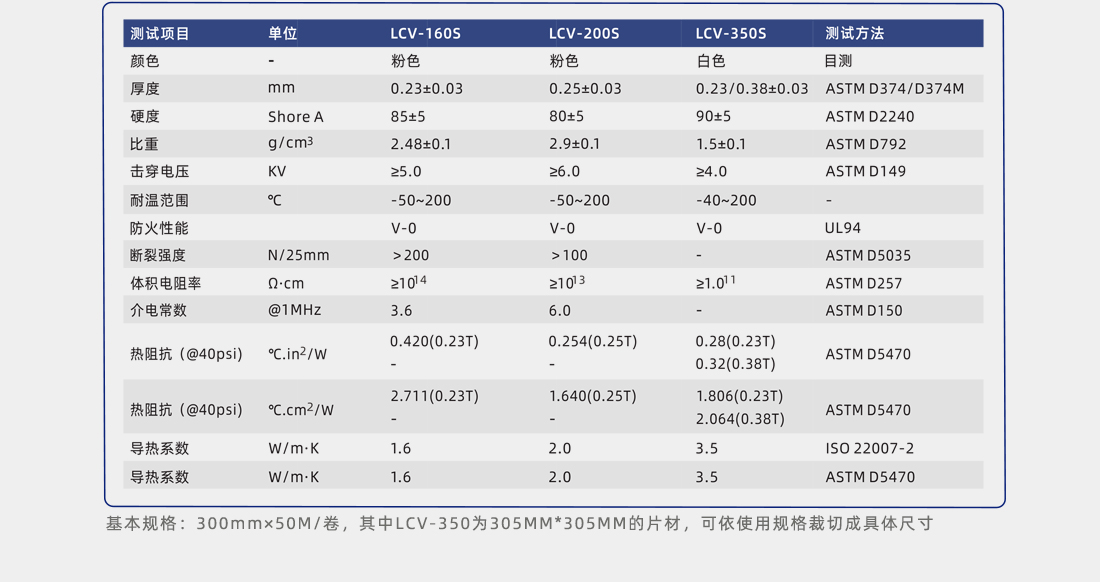 导热绝缘矽胶片性能参数